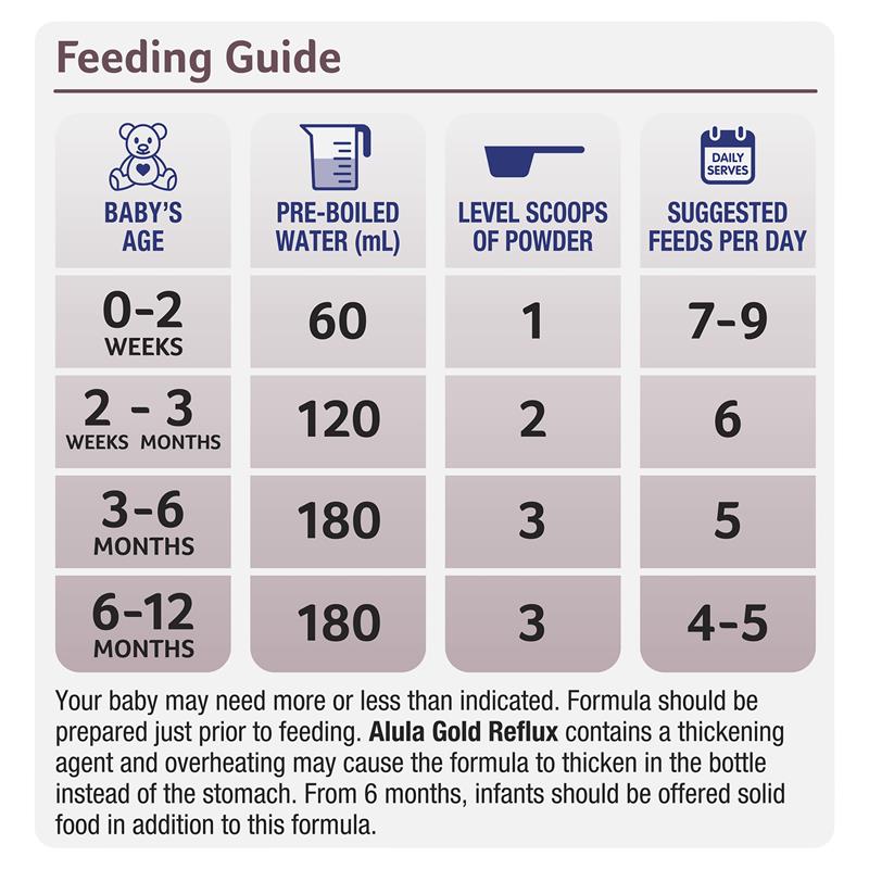 S26 Alula Gold Reflux Premium Infant Formula 0-12 Months | Australia