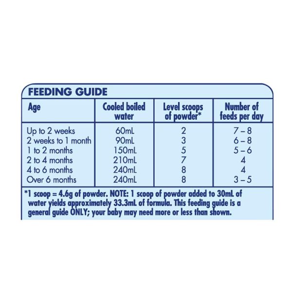 Aptamil AllerPro Syneo 1 Allergy Premium Baby Infant Formula